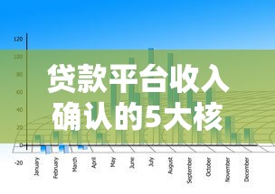 贷款平台收入确认的5大核心方法及实操案例分析