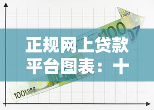 正规网上贷款平台图表：十大安全渠道与避坑指南