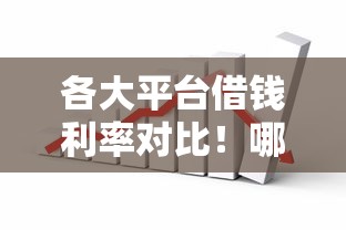 各大平台借钱利率对比！哪个更划算？别急先看这篇