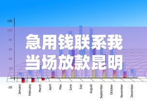 急用钱联系我当场放款昆明？罗列五个大数据不好平台可以借钱