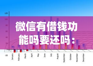 微信有借钱功能吗要还吗：公布5个什么是p2p网贷平台